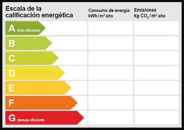energy co2 chart